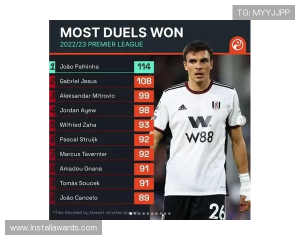 热苏斯本赛季英超表现稳健,状态持续提升 热苏斯本赛季英超表现稳健,状态持续提升