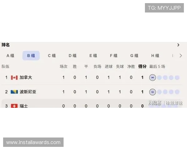 世界杯B组赛事走势预测